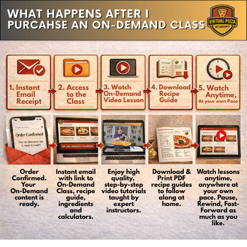 58% Hydration Dough Mini-Class (On-Demand, 8 minutes)