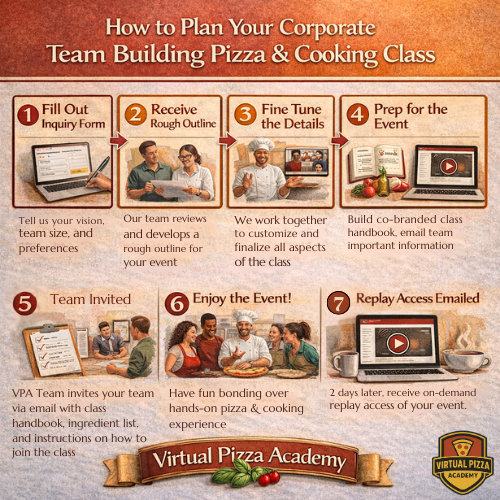 Corporate Team Building Pizza Class