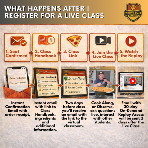 Detroit Style Pizza Virtual Class. (Live - 90 Minutes)